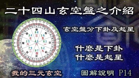 玄空盤|玄空風水學，五分鐘學會排玄空飛星盤